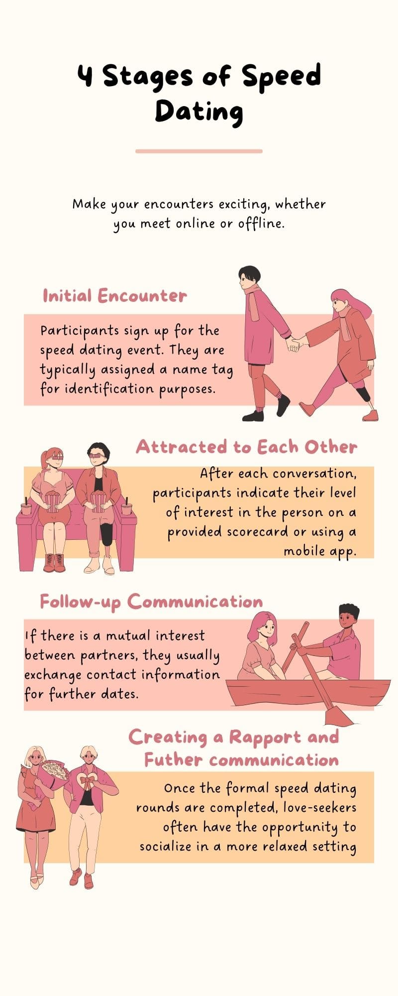 speed dating stages